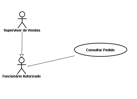 diagrama pronto