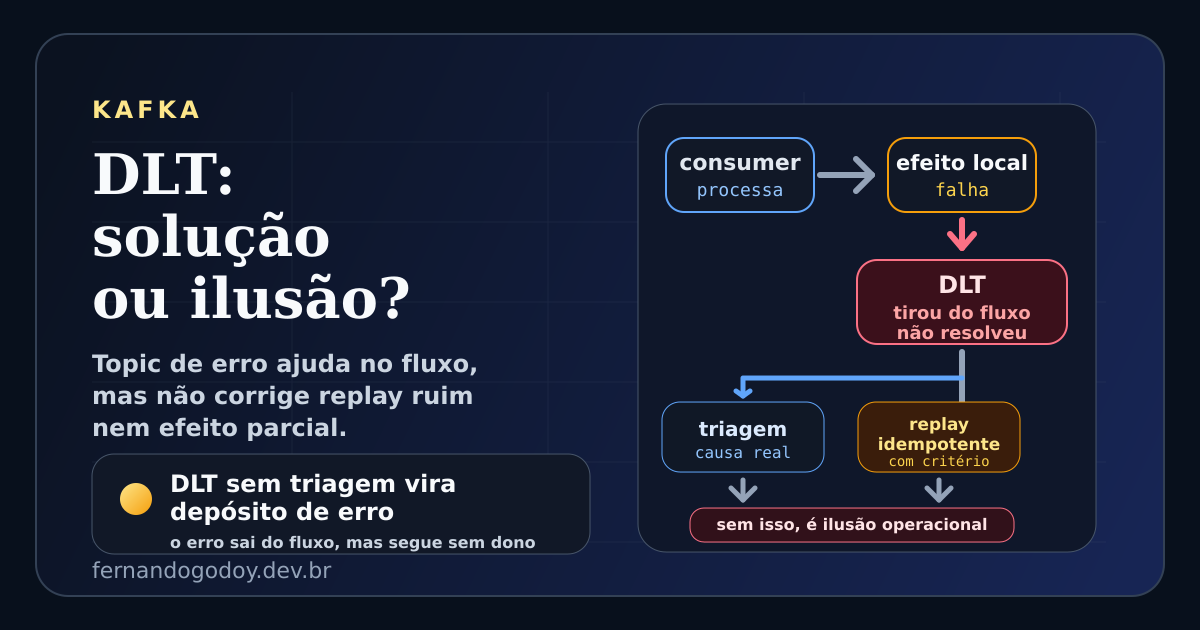 Ilustração técnica sobre Dead Letter Topic no Kafka, falhas de processamento e falsa sensação de segurança.