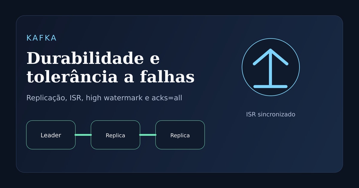 Ilustração técnica sobre replicação, ISR e durabilidade no Kafka.
