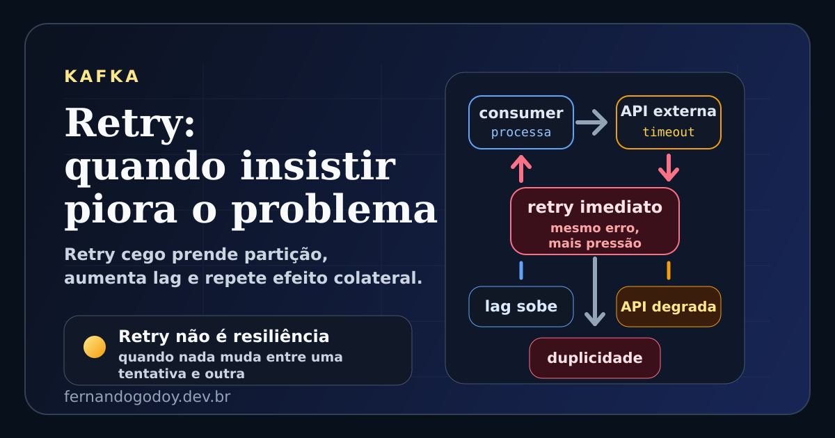 Ilustração técnica sobre retry em consumers Kafka ampliando lag, falhas e efeitos colaterais quando executado sem critério.
