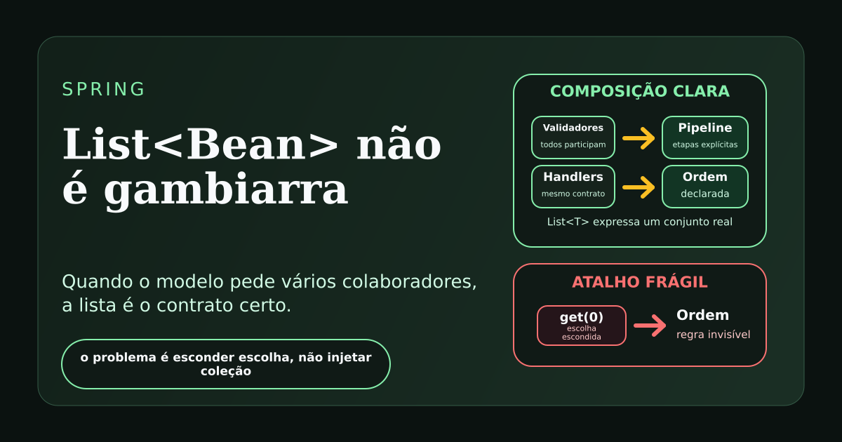 Ilustração sobre injeção de uma lista de Beans no Spring como composição explícita de várias implementações.