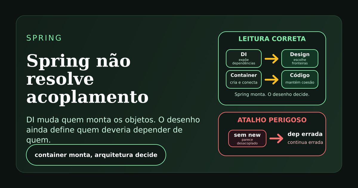 Ilustração sobre Spring expondo dependências entre classes, mas não eliminando acoplamento de desenho.